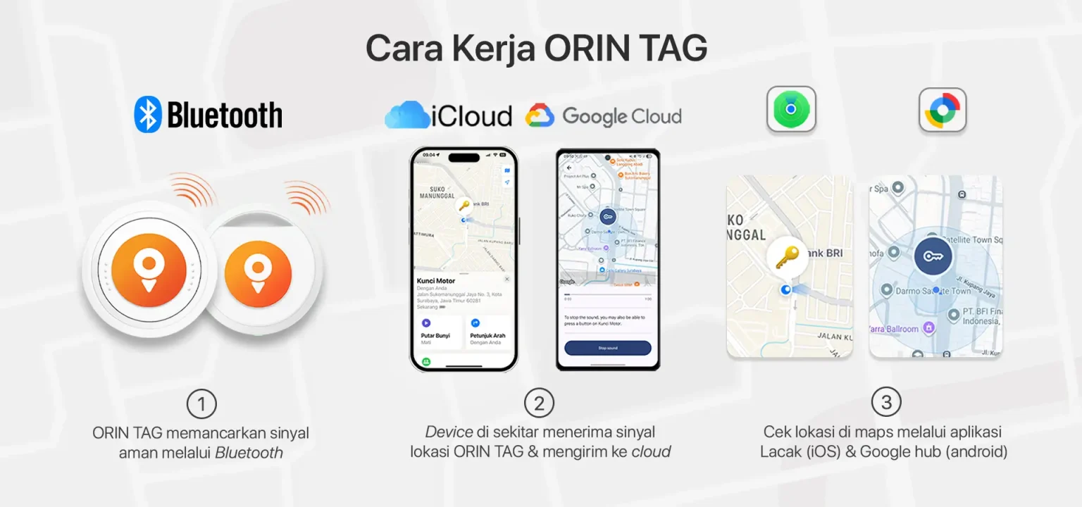 Orin Tag Specifications